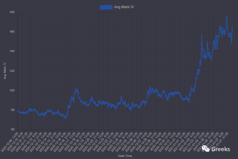 【Deribit期权市场播报】0108：40000