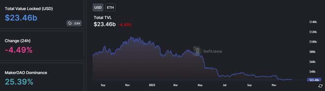 为什么今天以太坊（ETH）价格下跌？