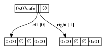 技术派：二叉状态树的结构, Part-1