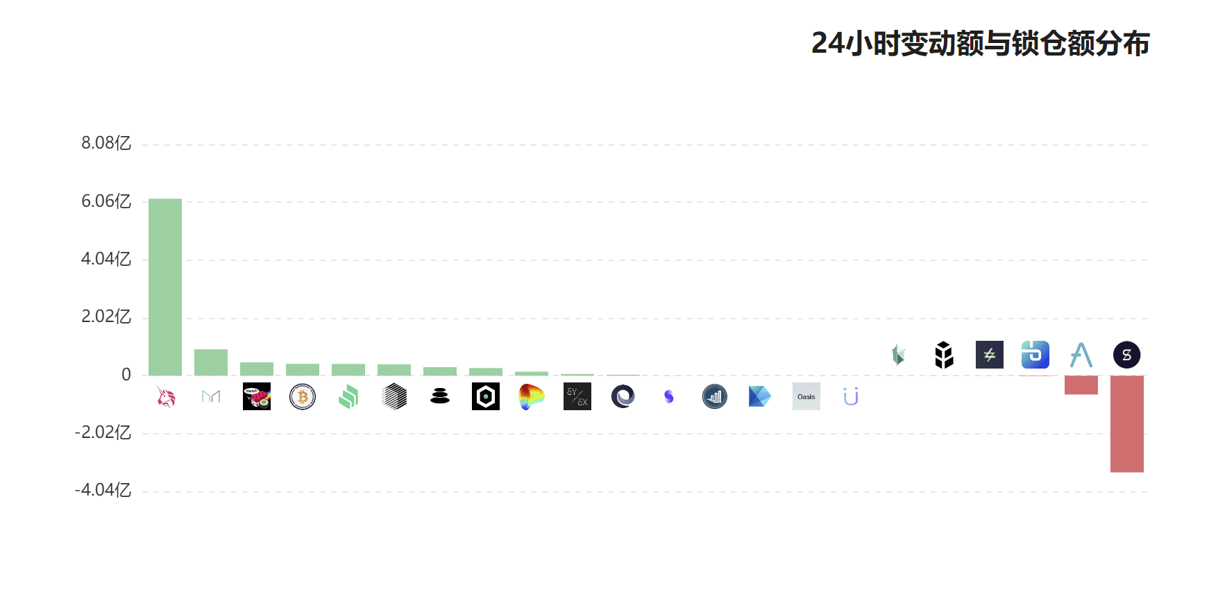 中场过后的坚冰和暗流：DeFi长期主义价值投资应该看什么？