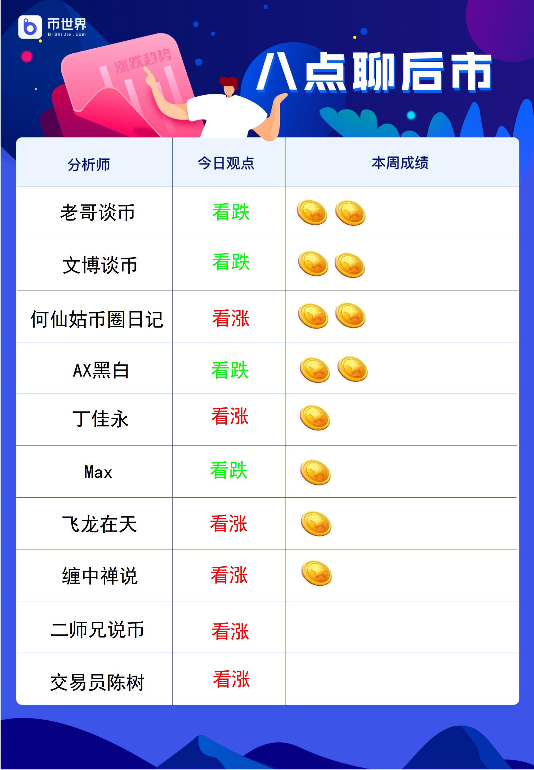 分析师看后市明日策略:6位看涨4位看跌