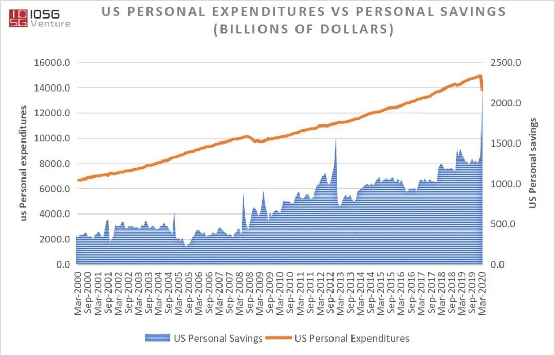 传统金融机构入场：比特币走向主流资产之路