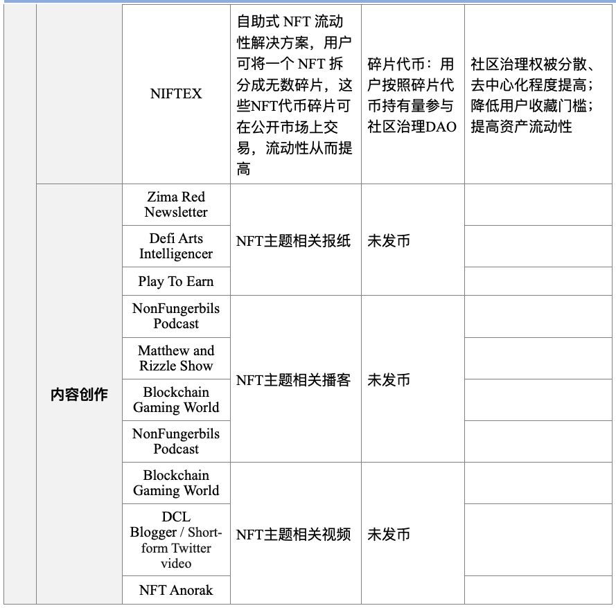 HashKey：全面解读 NFT 市场概况与应用场景