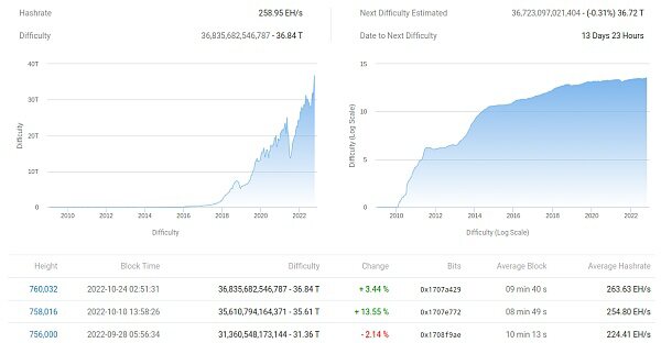 有史以来波动最小的“Uptober” 本周关于比特币需要知道的5件事