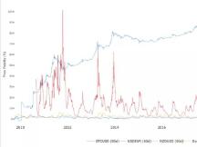 现在是谁在推动比特币的价格变化，时而上涨，时而下跌？