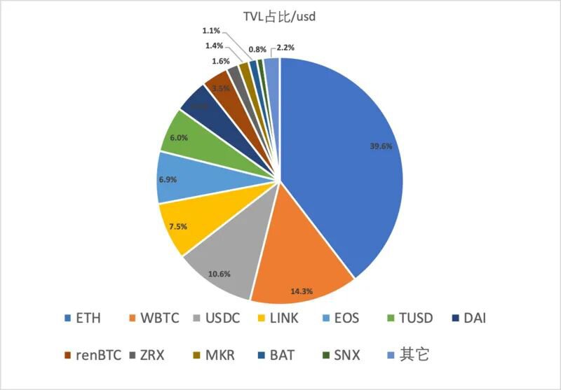 比升资本：DeFi行业研究报告