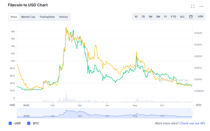 上市Coinbase是效应还是诅咒？a16z与Coinbase之间也存“勾当”