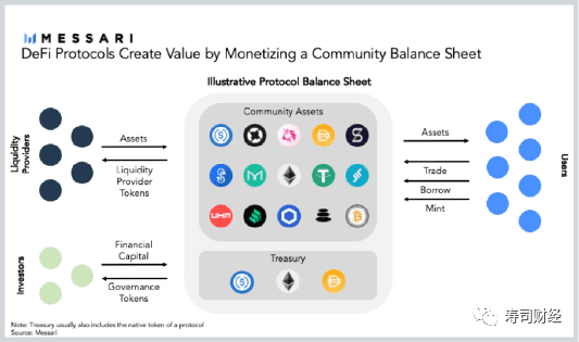 Messari年度报告：2021年DeFi趋势