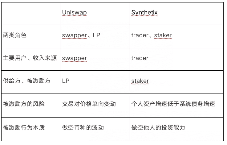 Synthetix深度研报：无限流动性的衍生品交易市场