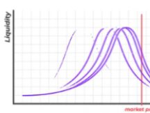 一文读懂下一代AMM Maverick协议