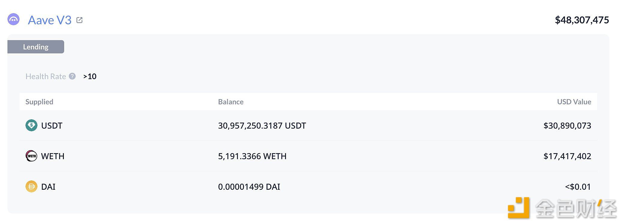 ETH波段胜率82%巨鲸过去5小时买入5,191.34枚ETH，约合1741万美元