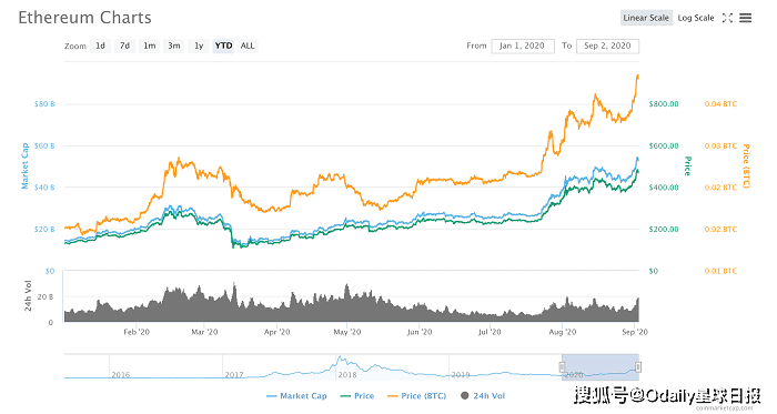 DeFi做好成为“主流”的准备了吗？币圈大咖们怎么看 