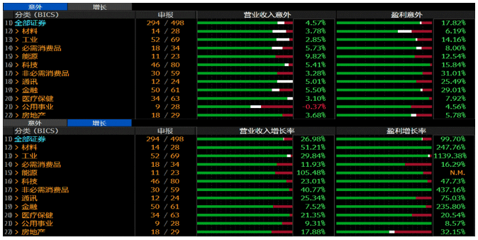 中国股市是否迎来黄金坑？