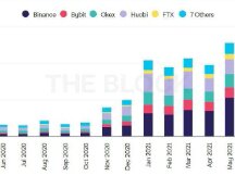 Bitcoin continues to heat up. What is the next?