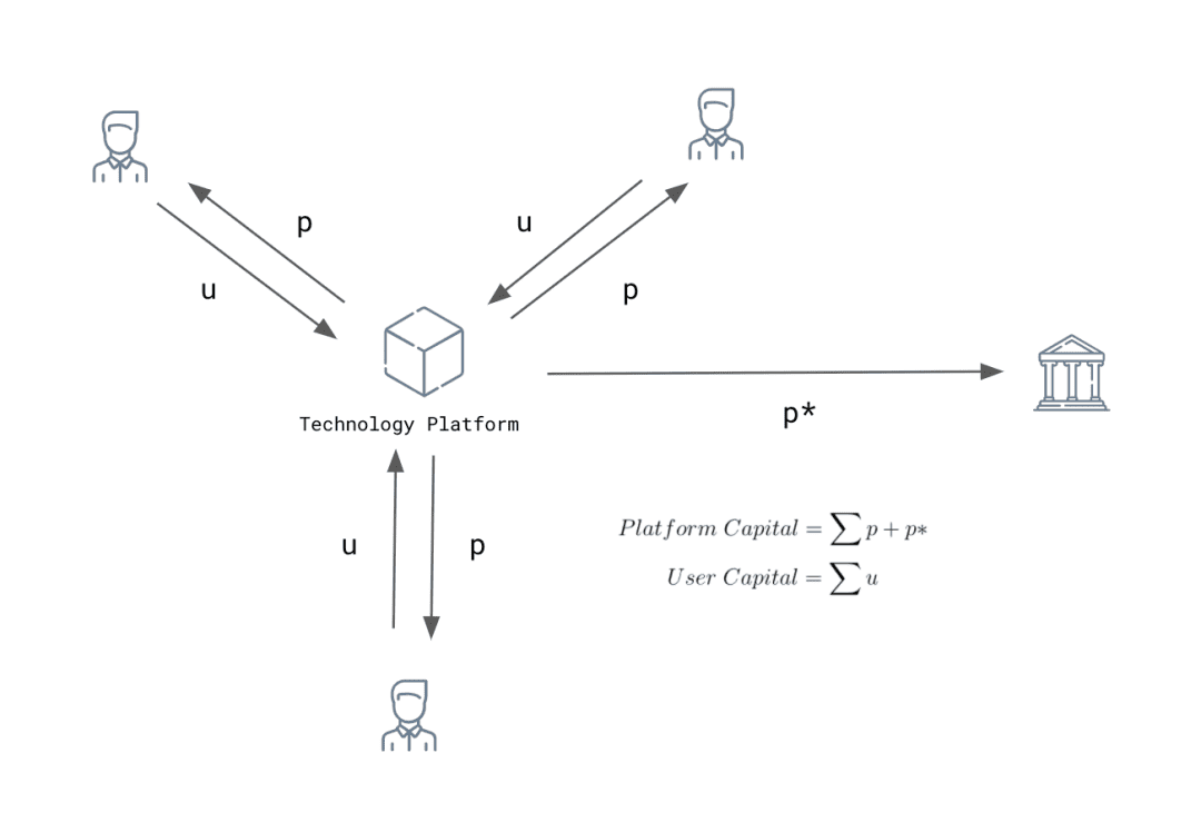 Web3 网络效应分析框架