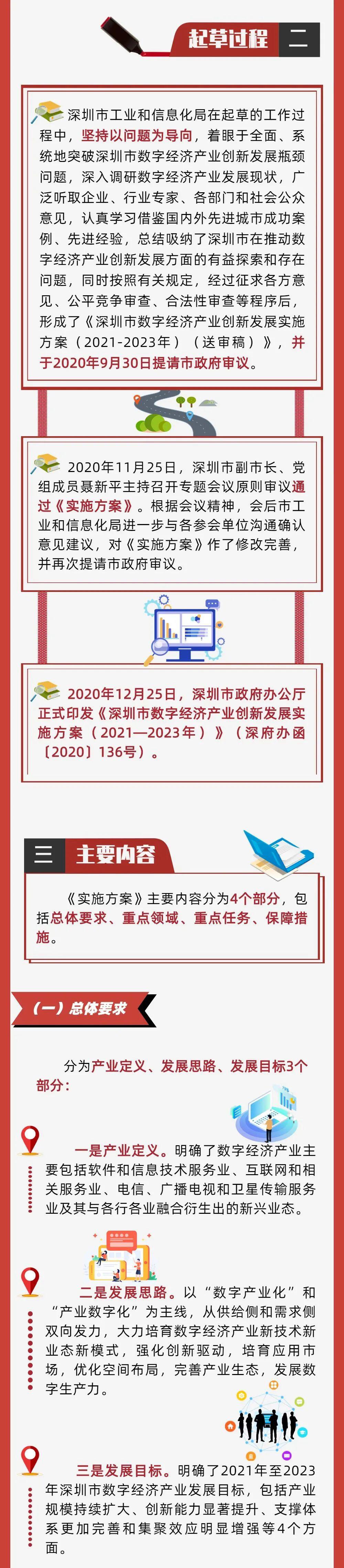 深圳印发《深圳市数字经济产业创新发展实施方案（2021—2023年）》