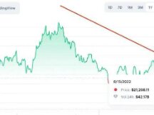 太惨烈！“华人首富”身家缩水90%