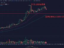 比特币维持高位，ETH双重利好刺激币价拉涨
