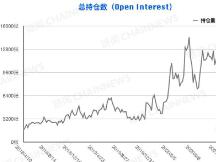 加密货币持仓周报：还原 5·19 暴跌前市场「众生相」