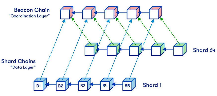 一文了解模块化公链：模块化执行层能的通用之路