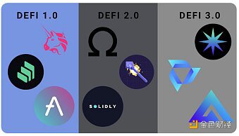 DeFi 3.0展望：哪些加密项目将引领DeFi 3.0