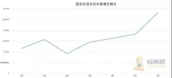 Coinbase造富效应后恐抛售？Band未来如何发展？