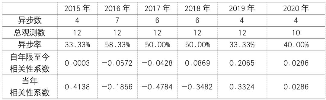 比特币价格与美元资产的相关性分析