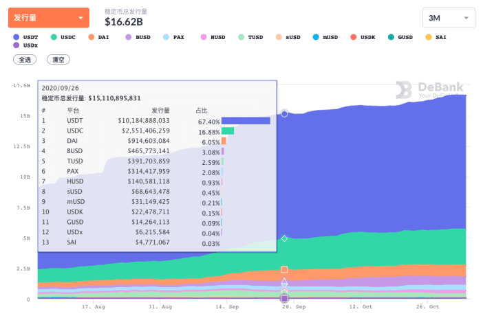 DeFi观察 | 稳定币是连接虚拟与现实的桥梁