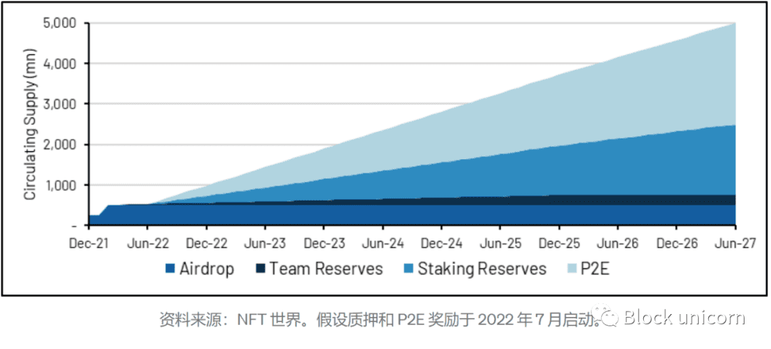 加密不可替代的趋势