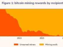 Chainalysis | 矿池的市场力量