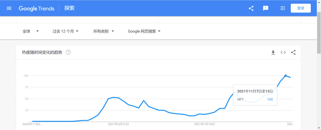 为什么50000份敦煌系列NFT能成功售罄？