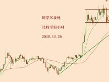 2020.12.26—比特币的多头信号是怎么辨识的？