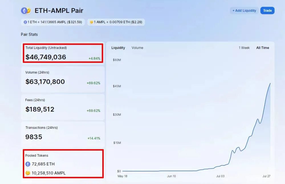 AMPL今日暴跌61%资金池蒸发1.3亿，要凉凉了?