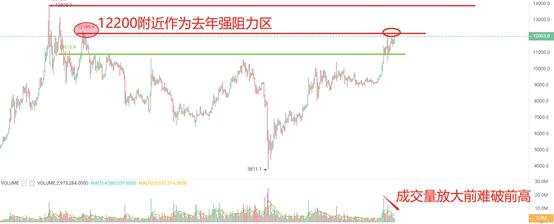 OKEx Market Research: Longer Time Frames Don't Play and Long-Term Expansion May Affect Bullish Mania