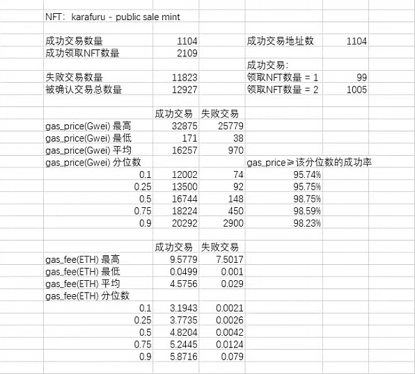 NFT颓势已现：肝不起了 卷不动了