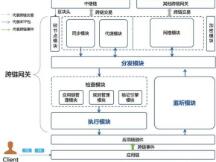 DeFi面临的最大挑战，该如何解决？