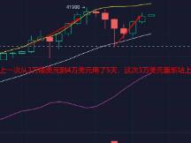 双重利好助比特币重回40000美元，dot市值超越xrp