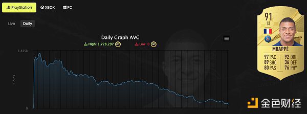 Global Coin Research：如何创造可持续的Web3游戏经济模式