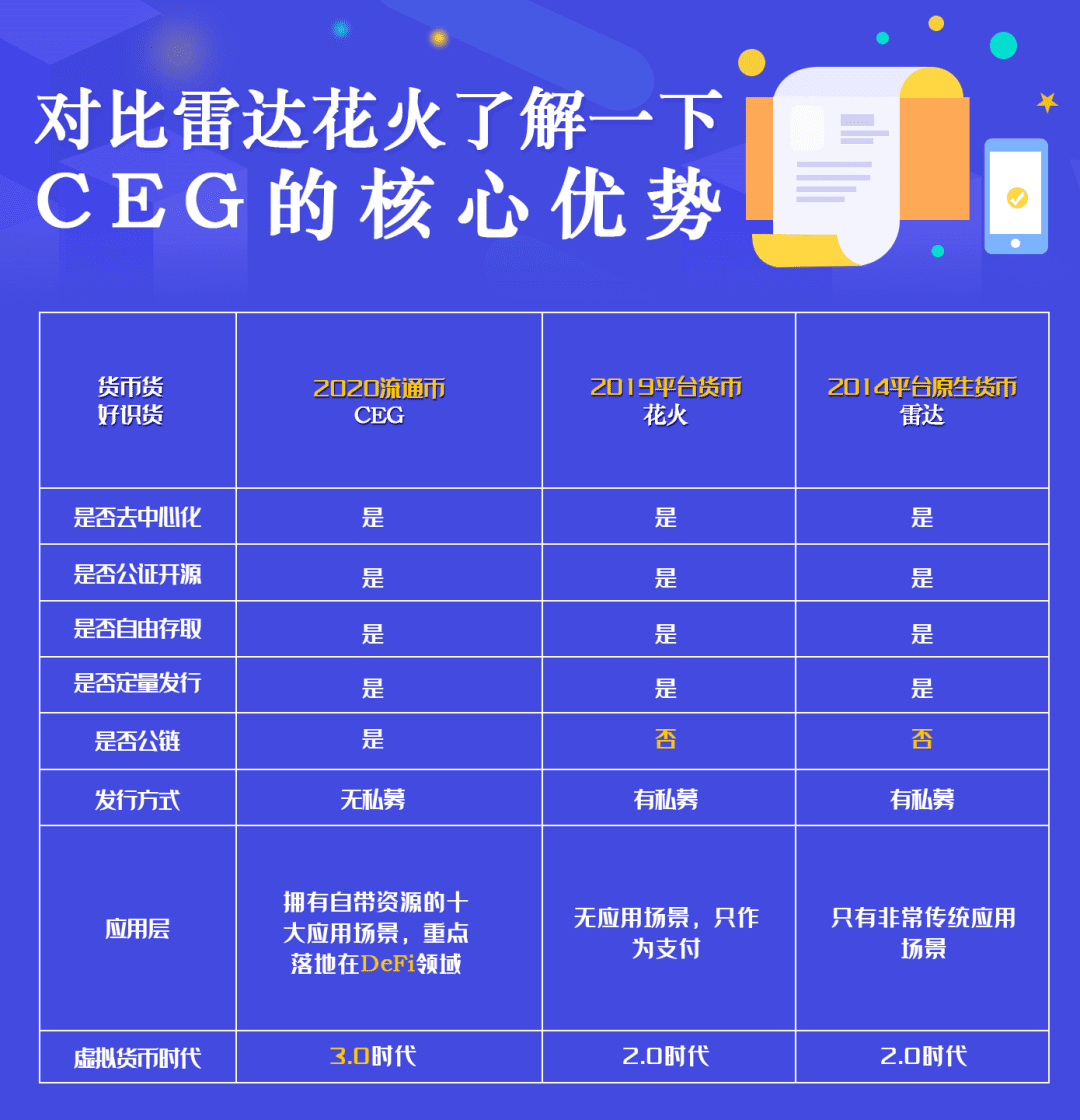 后DeFi时代真正的独角兽—CEG