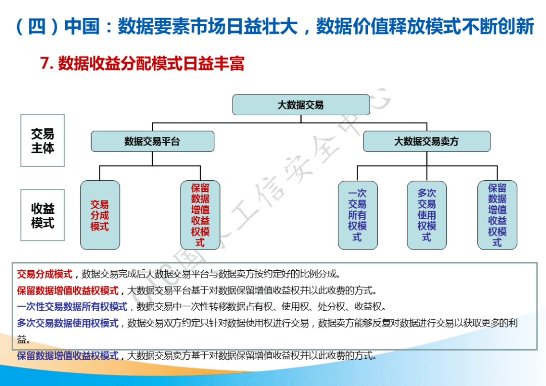 市场规模将超500亿元！国家工信安全中心发布《中国数据要素市场发展白皮书》