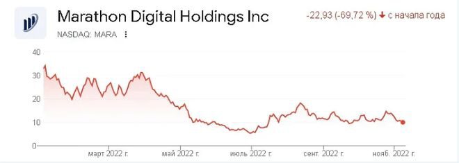 比特币矿工 Marathon Digital 发布的季度报告差于预期