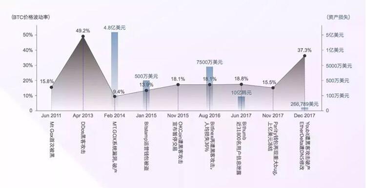 DAEX：建立符合SEC主席讲话的清算生态，监管对我们是重大利好！