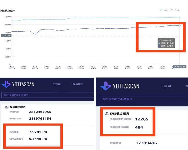 Filecoin走下神坛，中国分布式存储炙手可热