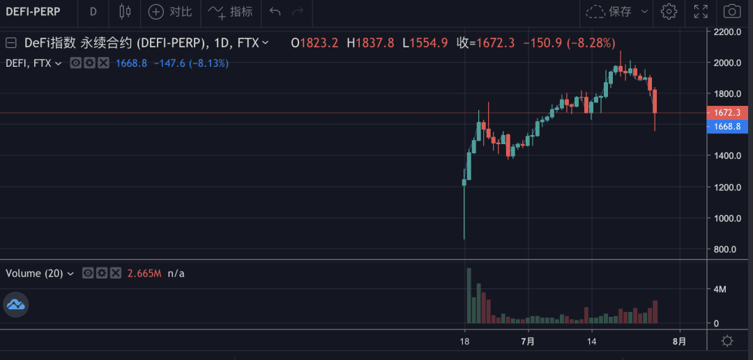 BTC强势突破重压区，短中期上涨空间打开