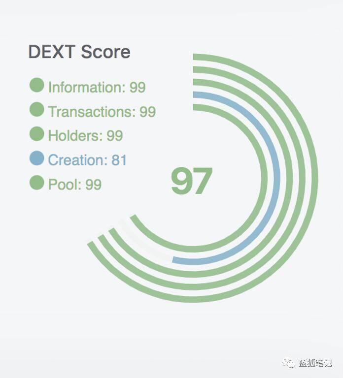 一文了解dextools：Uniswap 与 IDEX 上的交易助手
