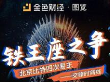 矿业龙头比特大陆四次“易主”，一图了解“掌门人”正面交锋时刻