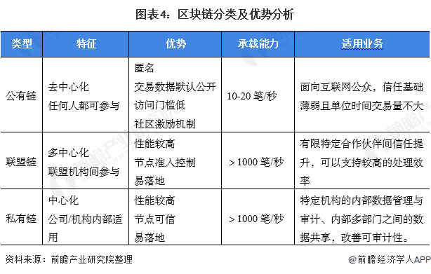 展望2021：区块链全面迈向3.0时代