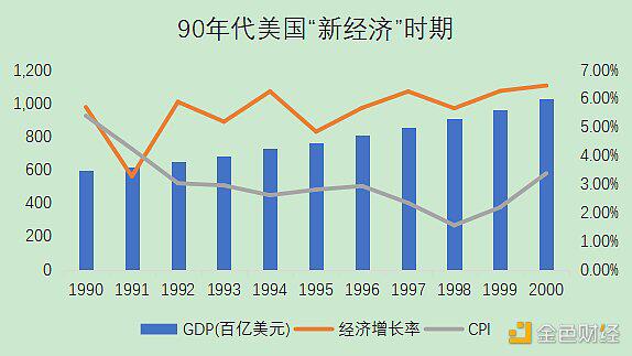 从国际货币体系变迁看数字货币未来影响