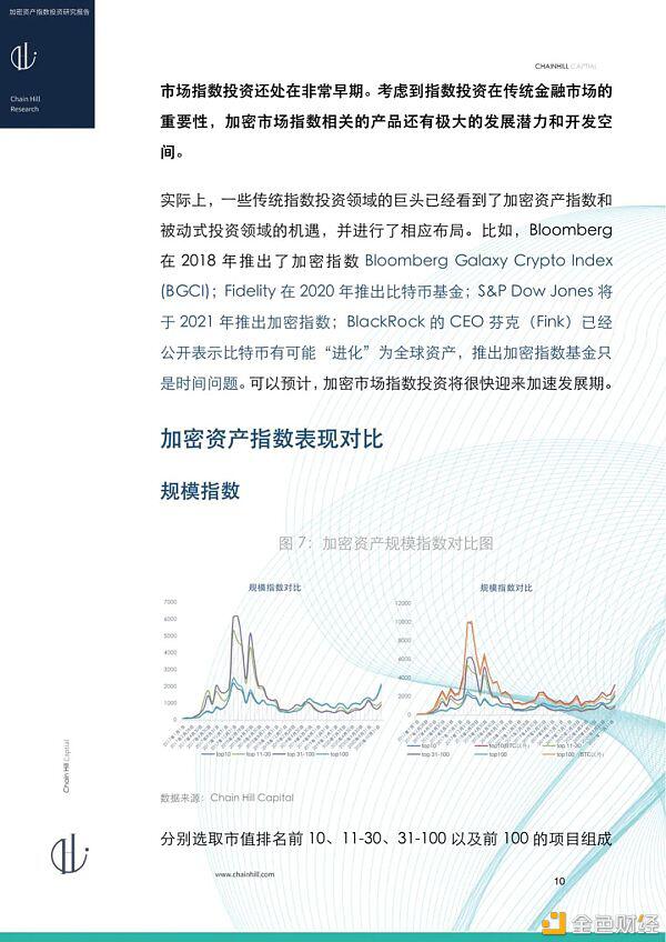 研报：加密货币指数投资报告