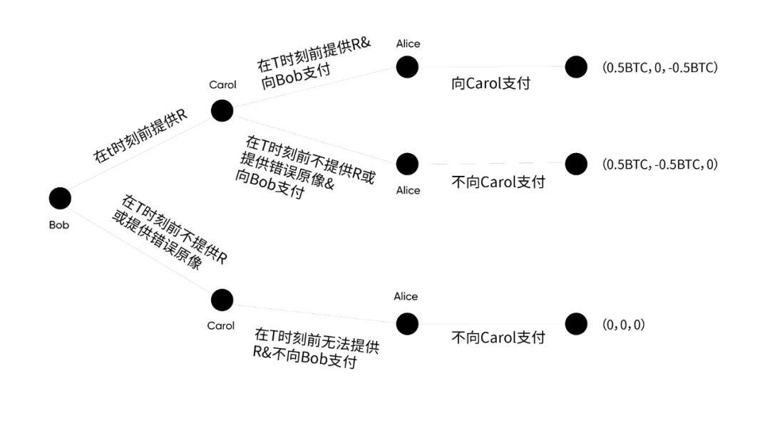 首席经济学家邹传伟：区块链如何成为大规模价值结算协议